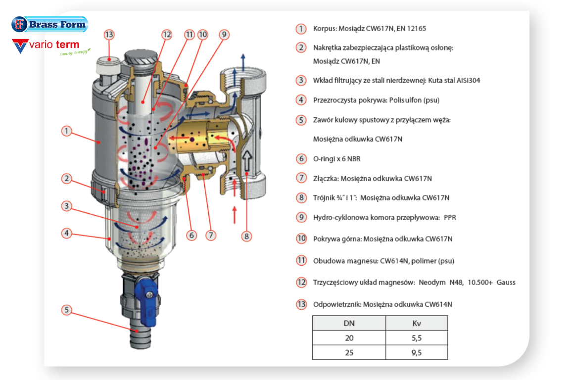 filtr magnetyczny brass form polskiego dystrybutora i producenta armatury grzejnikowej vario term