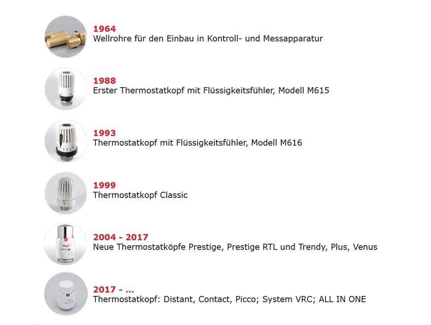 vario term history