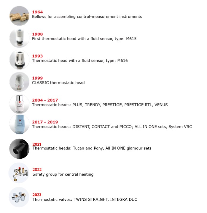 vario term history