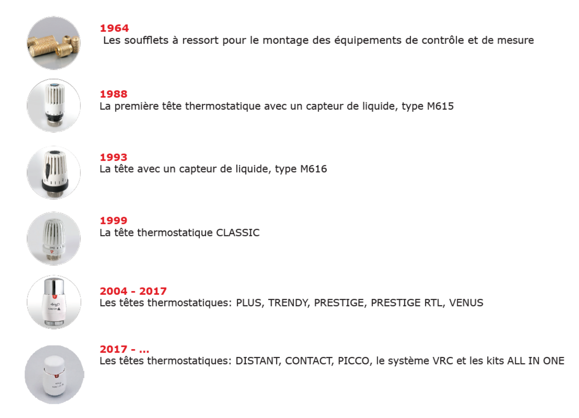 vario term history